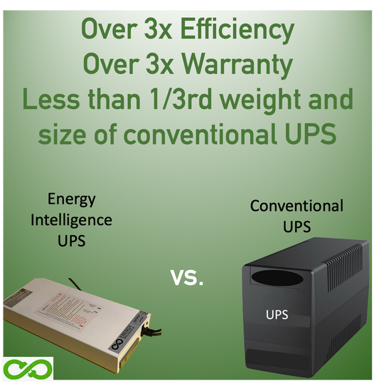"WHY" DC Power stations are better than UPS