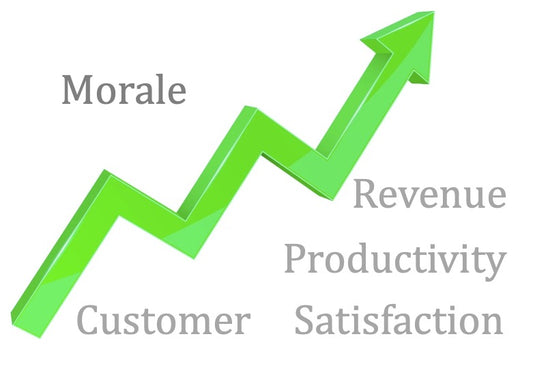 "THOUGHT" - Improving Employee Morale