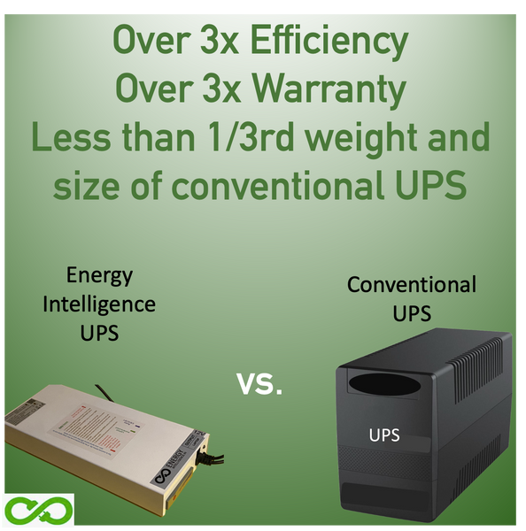 "WHY" DC Power stations are better than UPS