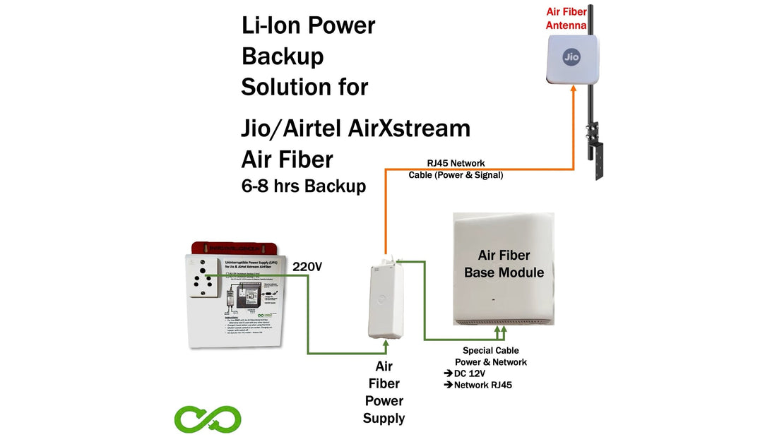 Jio AirFiber and Airtel Airfiber UPS schematics showing the connection to Airfiber adapter