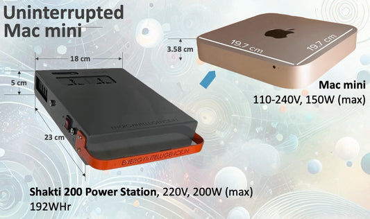 Image showing the use of Energy Intelligence Shakti series 200 Power station to make and run Mac mini un-interrupted