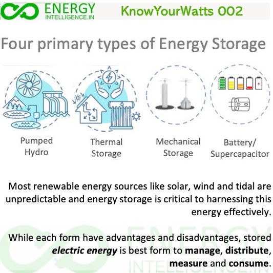 Know Your Watts 002