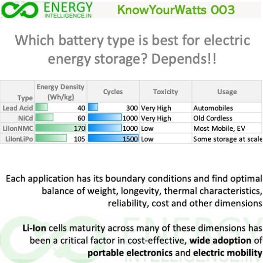 Know Your Watts 003