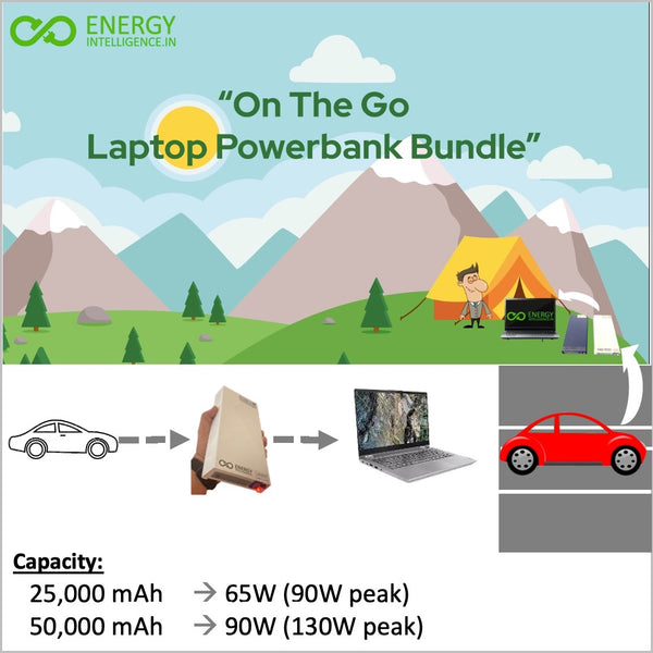 Camping? Traveling for work? Check our Portable Laptop Power Bank with charging in the car