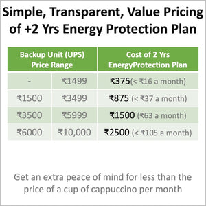 2 Yrs Warranty Extension - EnergyProtection Plan | EI