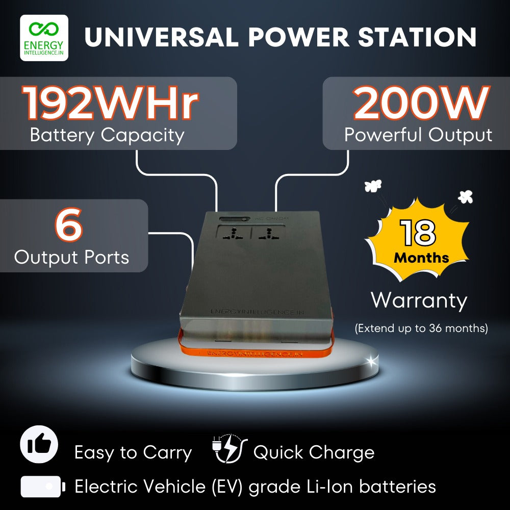 Energy Intelligence Shakti series power station 200. Image showin its battery capacity (192 WHr), total output (200W combined), number of ports (4 DC and 2 AC ports) and warranty (up to 36 months) information.