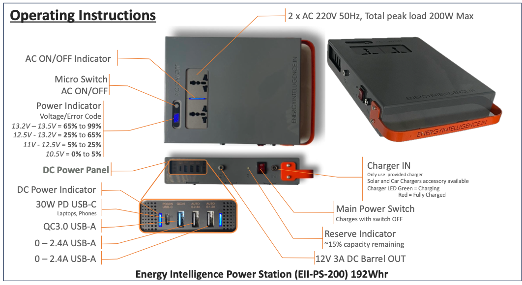 Full user manual view of Energy Intelligence Li-Ion portable Power Station. 192 WHr, 60,000 mAH, Multiple AC and DC outputs to meet all your needs. Shows AC output, DC output and otehr controls.