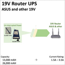 Load image into Gallery viewer, 19V Router UPS - ASUS and other 19V Routers
