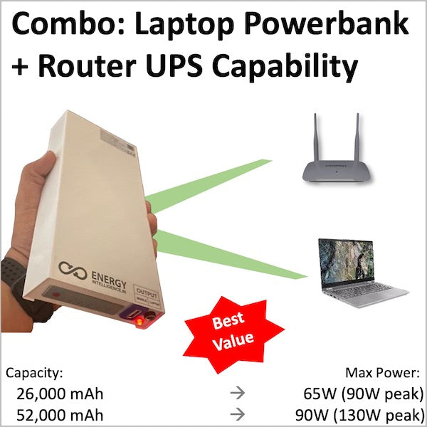 Main product picture of Energy Intelligence Combo Laptop Powerbank + Router UPS. Shows a hand holding the combo laptop power bank and arrows connecting to a laptop and WiFi router. Callouts 