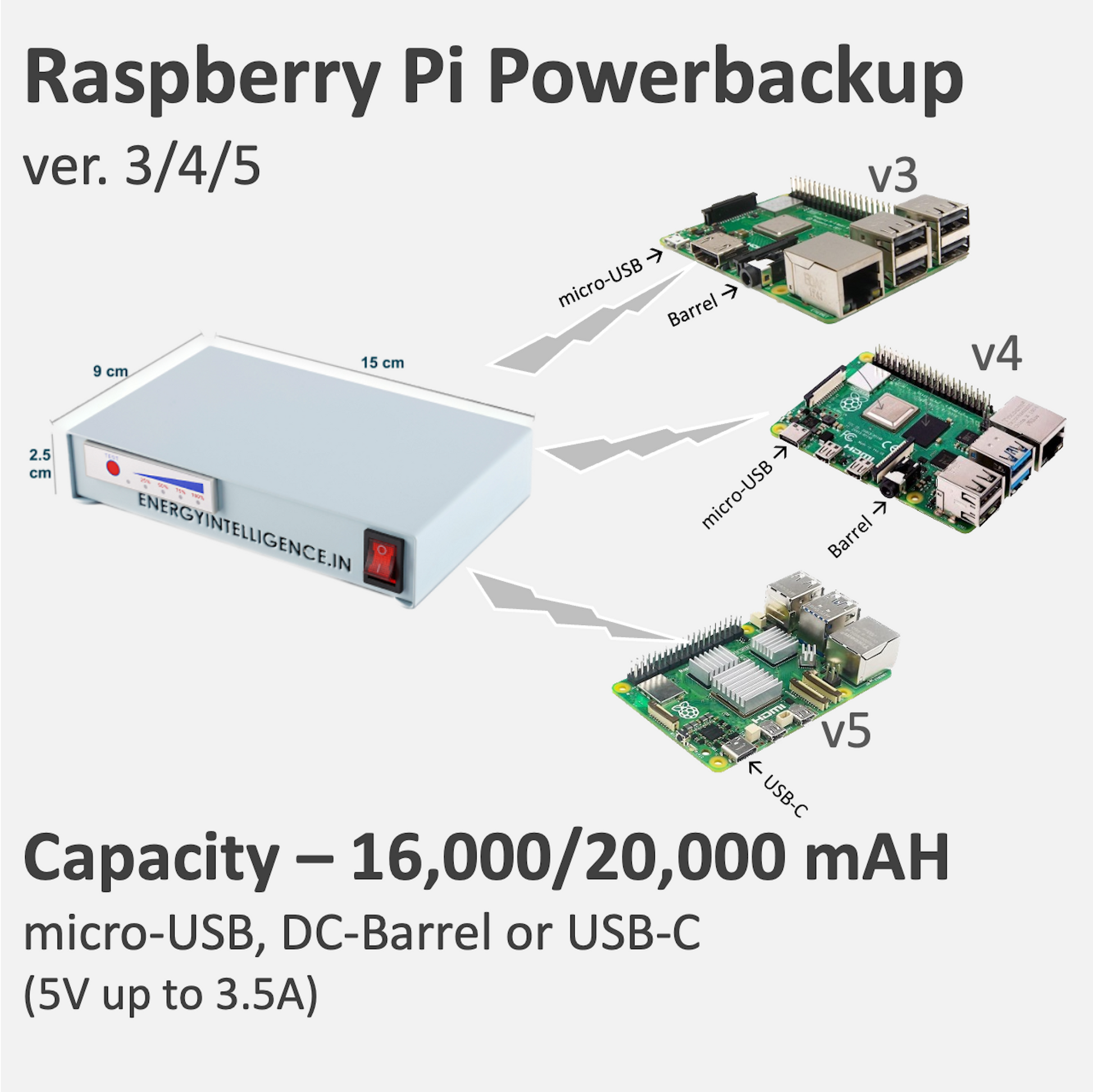 Image of Energy Intelligence Raspberry Pi UPS  shown ability to  power Raspberry Pi 3/4/5 with micro-USB/Barrel/USB-C connectors