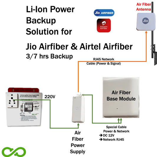 Image showing  schematics of UPS for Jio AirFiber and Airtel Airfiber and its connections