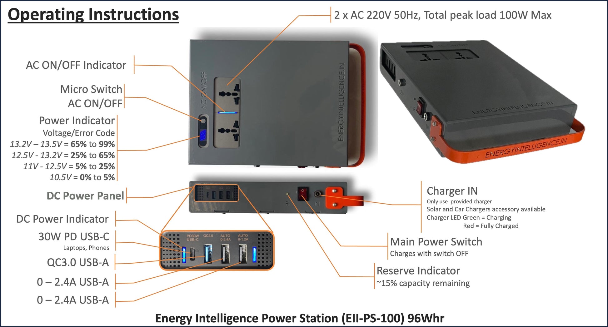 Full Visual Operating Instructions manual for Energy Intelligence Shakti Series 100 Power Station