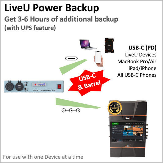 LiveU Li-Ion Powerbank with USB-C for Laptops, iPhone, Android, Tablet