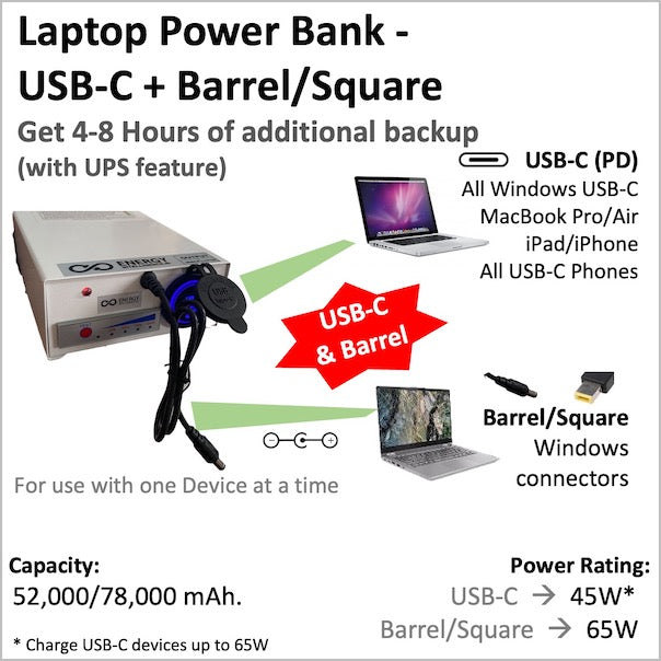 Image showing the Energy Intelligence Laptop Power bank that can charge USB-C laptops/Phone as well as most barrel/square laptops. It shows how two types of devices  can be charged. Also image of a USB-C  and a barrel type laptop and connector pictures. Call out of 