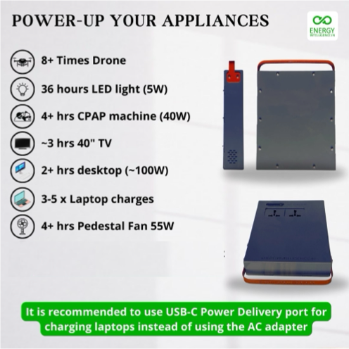 Picture showing how many times different devices can be charged with a fully charged Energy Intelligence Shakti Series 200 power station. Drones - 8 times, 5W LED lamp - 36 hours, CPAP machine - 4+ hrs, 40"TV ~3 hrs, 100W desktop computer ~2 hrs, laptop charges - 3-5 times, 55W pedestal fan - ~4 hours, small refrigerator (60W) ~ 3 hours. Any device with USB-A, USB-C or 12V barrell connector it is recommended that DC output be used as it has higher overall efficiency