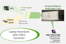 Load image into Gallery viewer, Block diagram showing the UPS and Powerbank feature of Energy Intelligence powerbank for USB-C devices. Also a callout &quot;Laptop Powerbank with USB-C Connector&quot;
