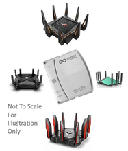 Load image into Gallery viewer, Energy Intelligence Router UPS shown next  to high power gaming routers for illustration
