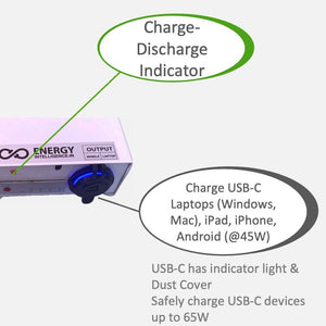 Front view of the Energy Intelligence laptop powerbank with USB-C charging. Also visible are the capacity meter and sticker on the top of the device. Also shows callouts "Charge Discharge Indicator", "CHarge USB-C laptops (WIndows, Mac), iPad, iPhone, Android (@45W)", "USB-C has indicator light & dust cover. Safely charge USB-C devices up to 65W"