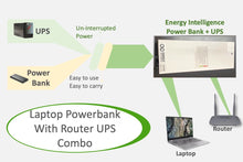 Load image into Gallery viewer, A block diagram showing how the Energy Intelligence Combo Laptop Power bank with Router UPS feature integrates the capability of a UPS and Powerbank in one. Also callouts &quot;Un-interrupted power&quot;, &quot;Easy to use&quot;, &quot;Easy to carry&quot;, &quot;Laptop Powerbank with Router UPS Combo&quot; Showing a top view of th power bank connecting to a laptop and a router with block arrows.
