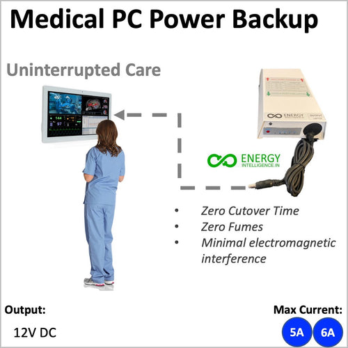 energy intelligence medical PC power backup  and a lady looking into monitor